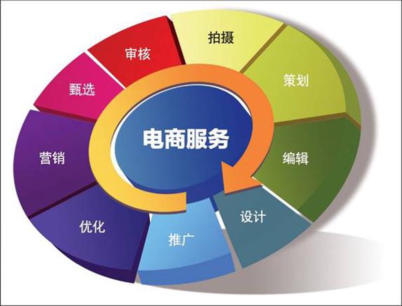 构建数字桥梁：当前网站建设行业的发展趋势
