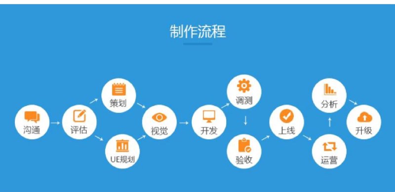选购进销存软件定制指南：帮助企业提升效率